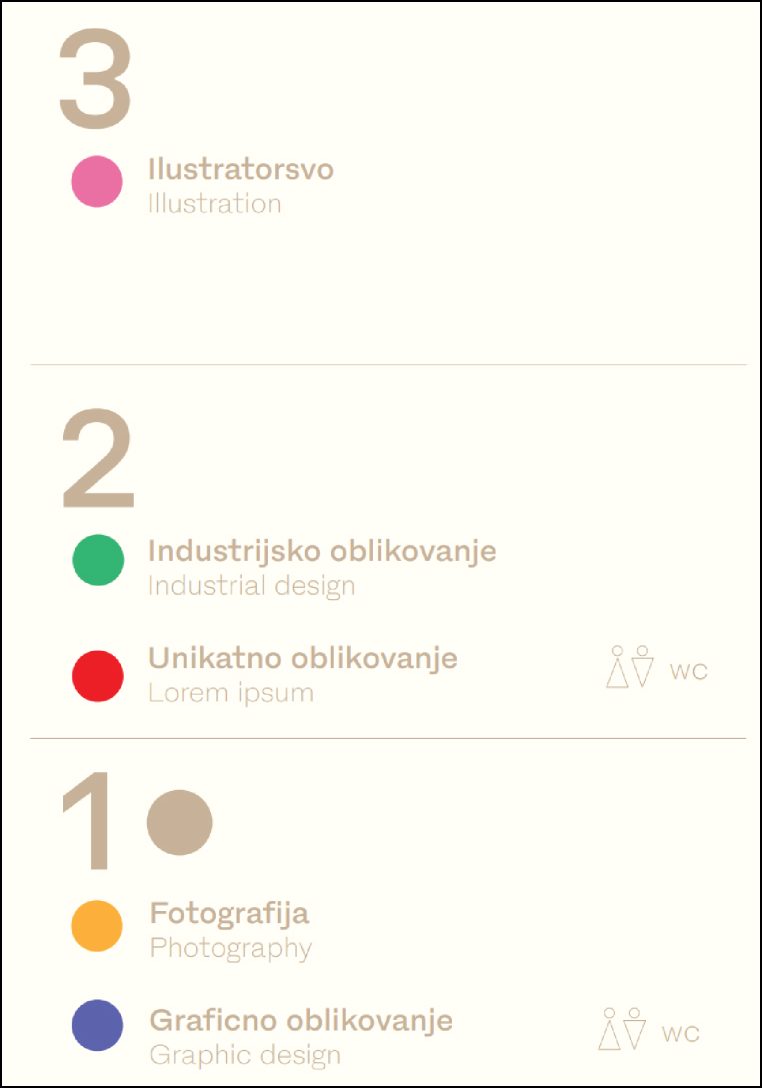 Orientacijska točka z oznakami razstavnih prostorov